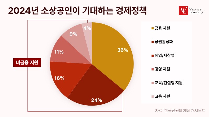 2024년-소상공인이-기대하는-경제정책_20240111