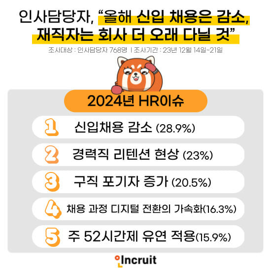 HR이슈_인크루트_20240103
