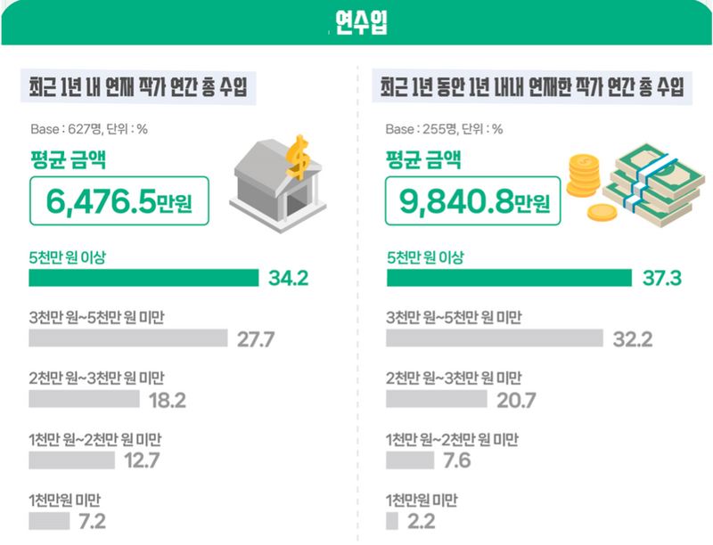 연수입_한국콘텐츠진흥원_20240118