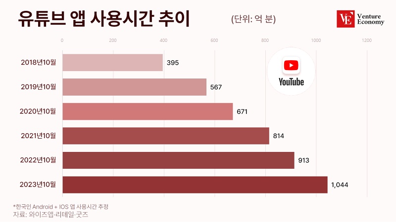 유튭_벤처_20240116