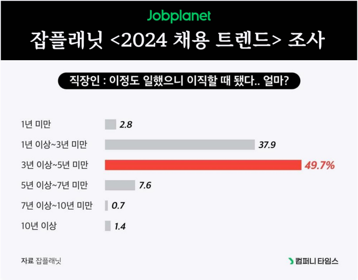이직희망_잡플래닛_20240105
