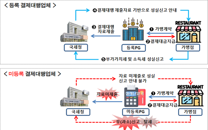 절세단말기_국세청_20240105