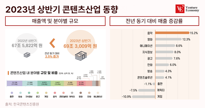 콘텐츠산업_벤처_20240105