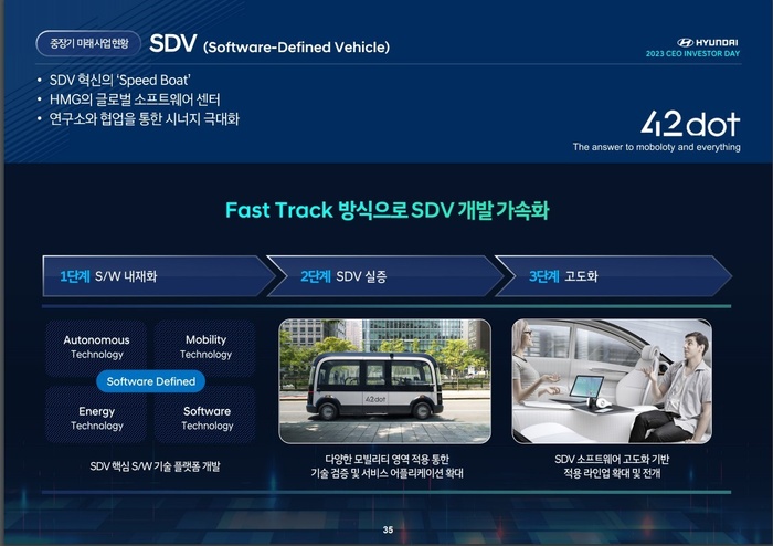 현대-SDV_포티투닷_2024011
