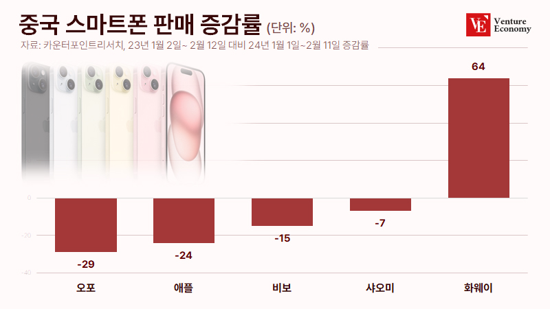 china_smartphone_ve_20240325