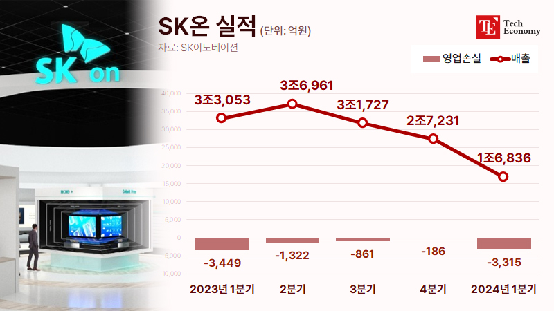 SKon_TE_20240430