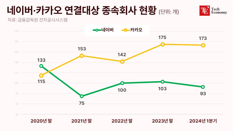 NAVER_KAKAO_TE_001_20240530
