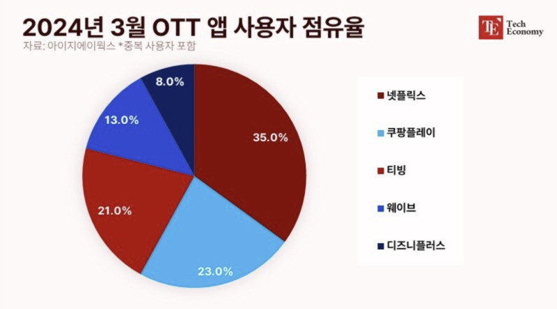 OTT_app_20240502