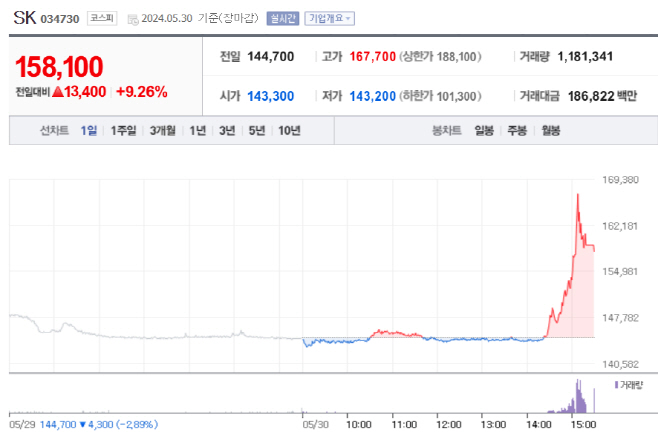 SK_finance_naver_TE_02_20240531