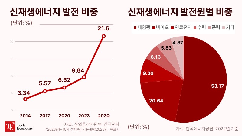 renewable-energy_TE_20240517