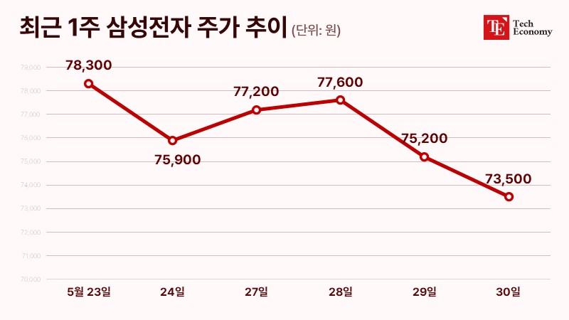 samsung_20240531