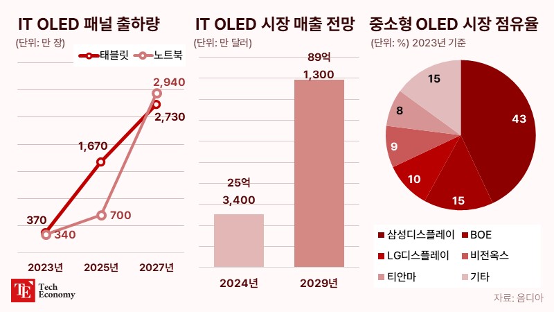 IT_OLED_TE_002_20240605