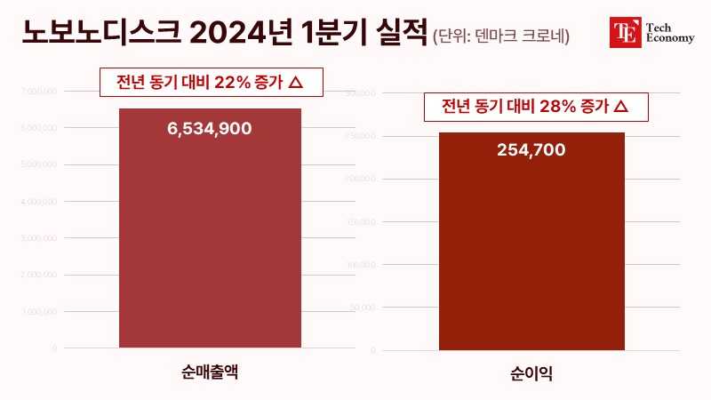 Novo Nordisk 20240626