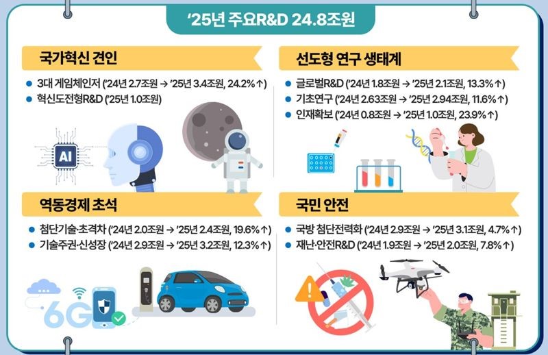 RD MSIT budget 20240628 001 00
