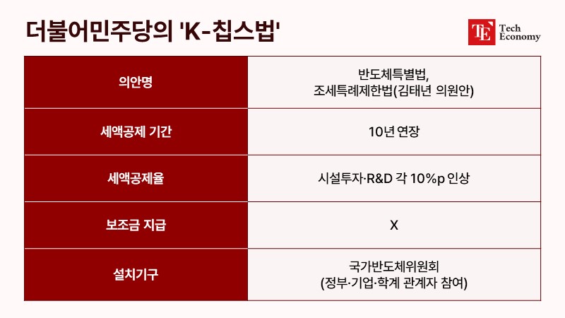 k chips act 20240627