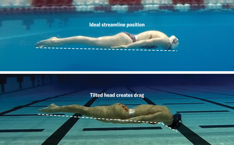 Digital Twins Boost Swimmer Speeds Graphic1 ScientificAmerican 20240711