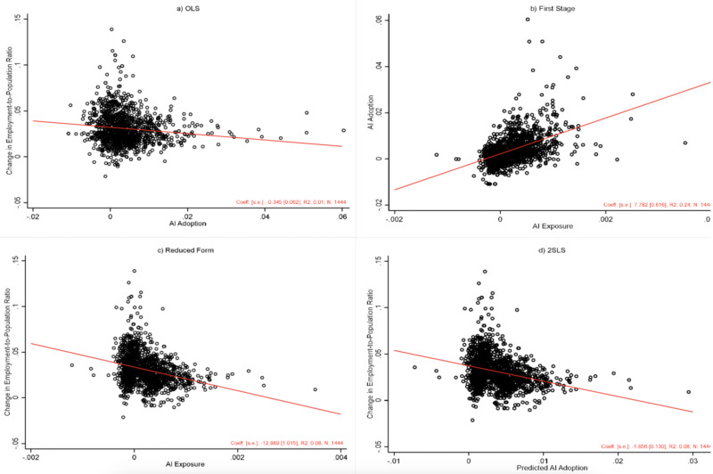 AI_Unemployment_2_CEPR_20240819