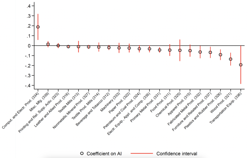 AI_Unemployment_4_CEPR_20240819