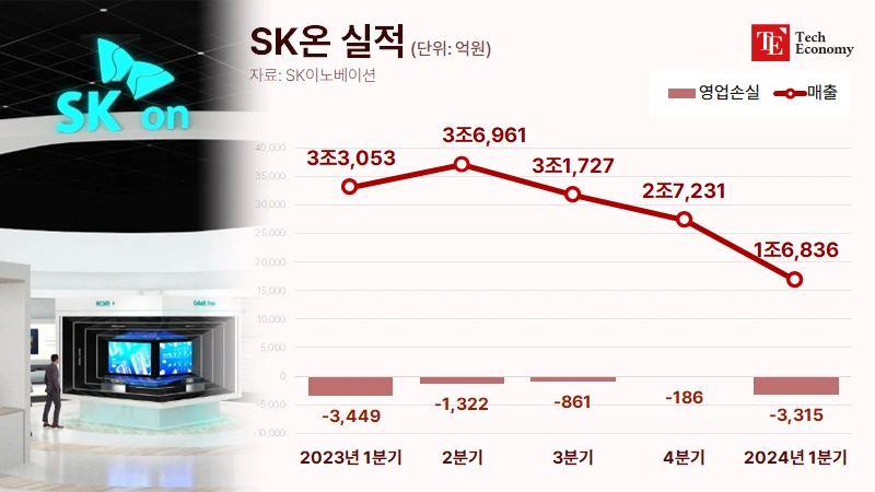 sk_on_20240828