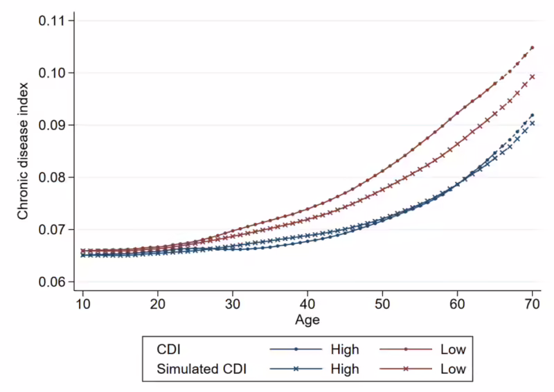 Health Gap_TE_Figure2_20240926