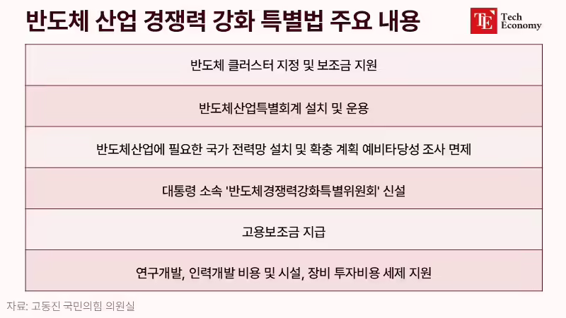 KOR_CHIPSAct_TE_20241030