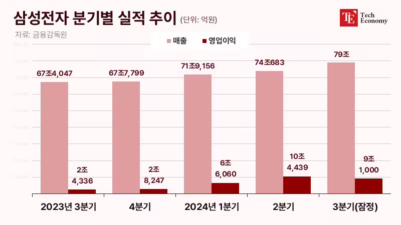 Samsung_TE_2024_20241008