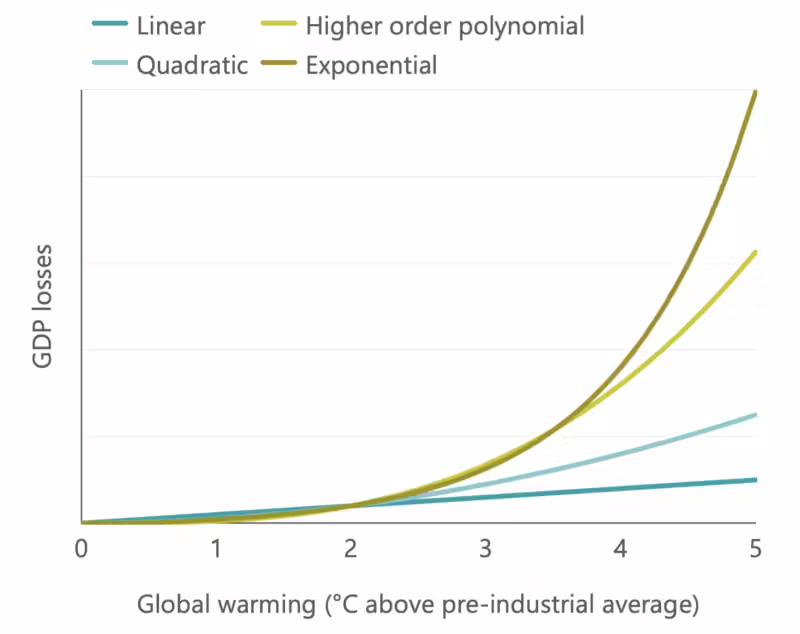 economics losses from climate changes_TE_Figure1_20241018