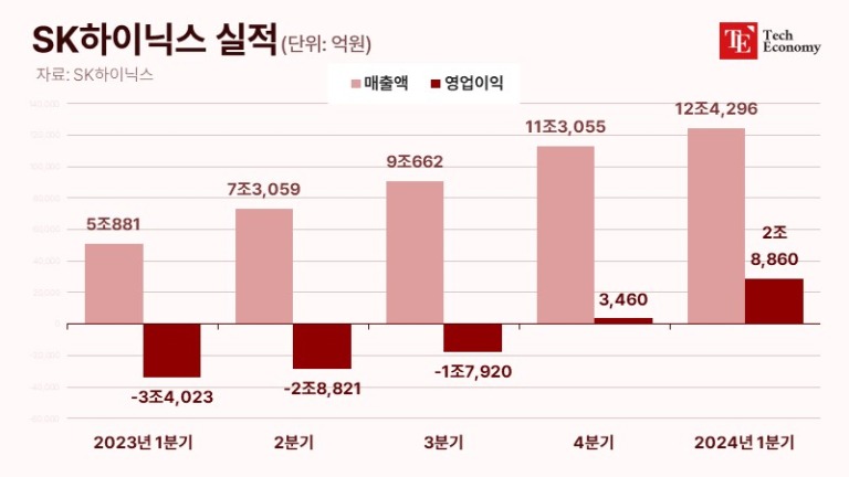 skhynix_TE_20240426