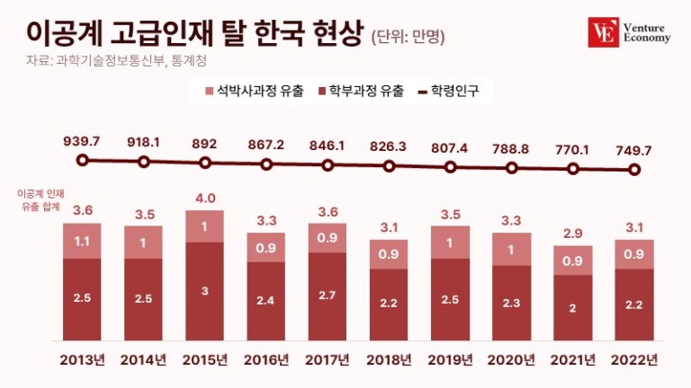 이공계-고급인재-탈-한국-현상_20240102