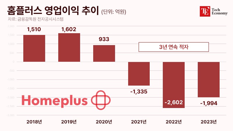 homeplus 001 TE gr 20240709