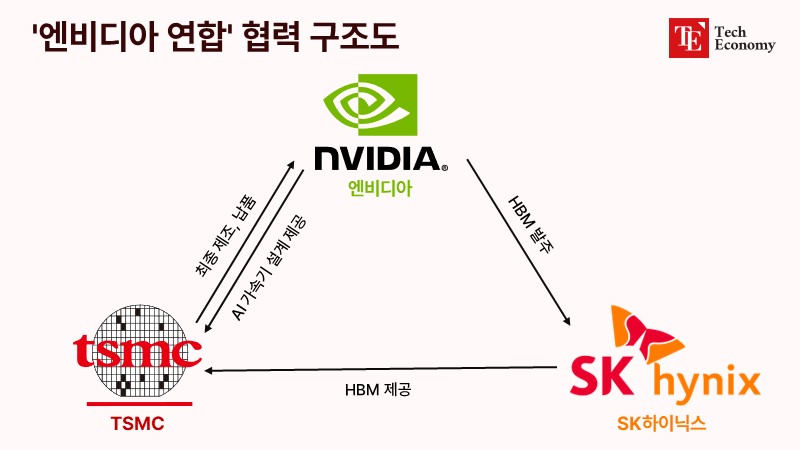 nvidia tsmc sk 20240716