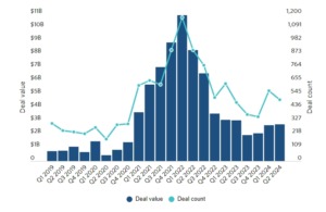 Crypto and AI PitchBook 20240819