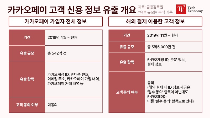 kakaopay informationleakage TE 20240814